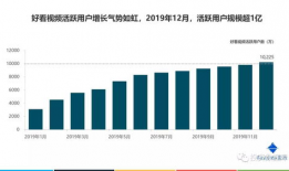 短视频行业发展前景,未来发展趋势与无限商机